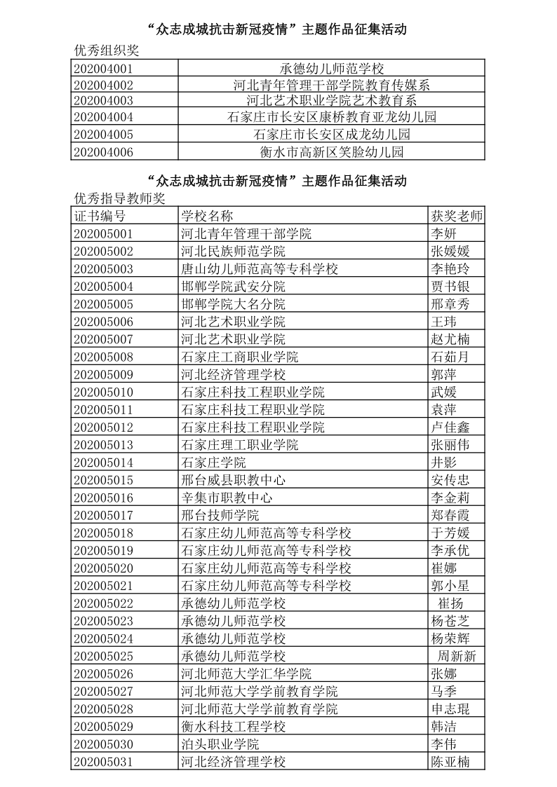 獎(jiǎng)項(xiàng)統(tǒng)計(jì)表_1.png